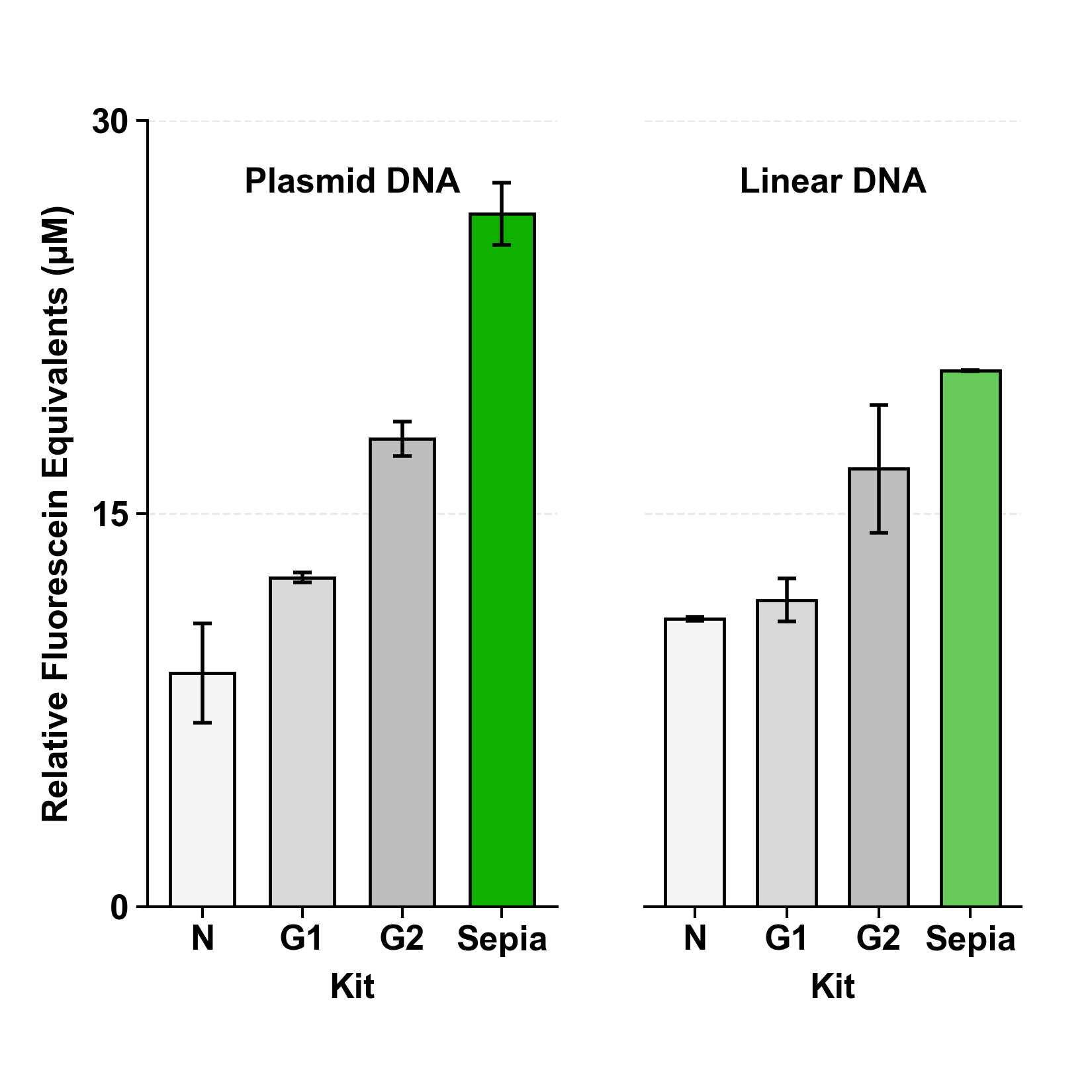 Sepia Fig. 2 extract endpoint comparison